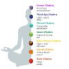 7 Chakra Stones Bracelet - Buddha & Karma