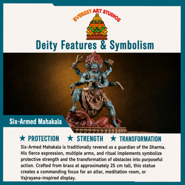 Six-Armed Mahakala deity and symbolism information card