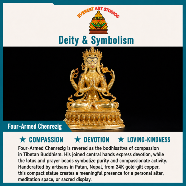Four-Armed Chenrezig deity and symbolism information card