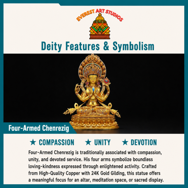 Four-Armed Chenrezig deity features and symbolism infographic