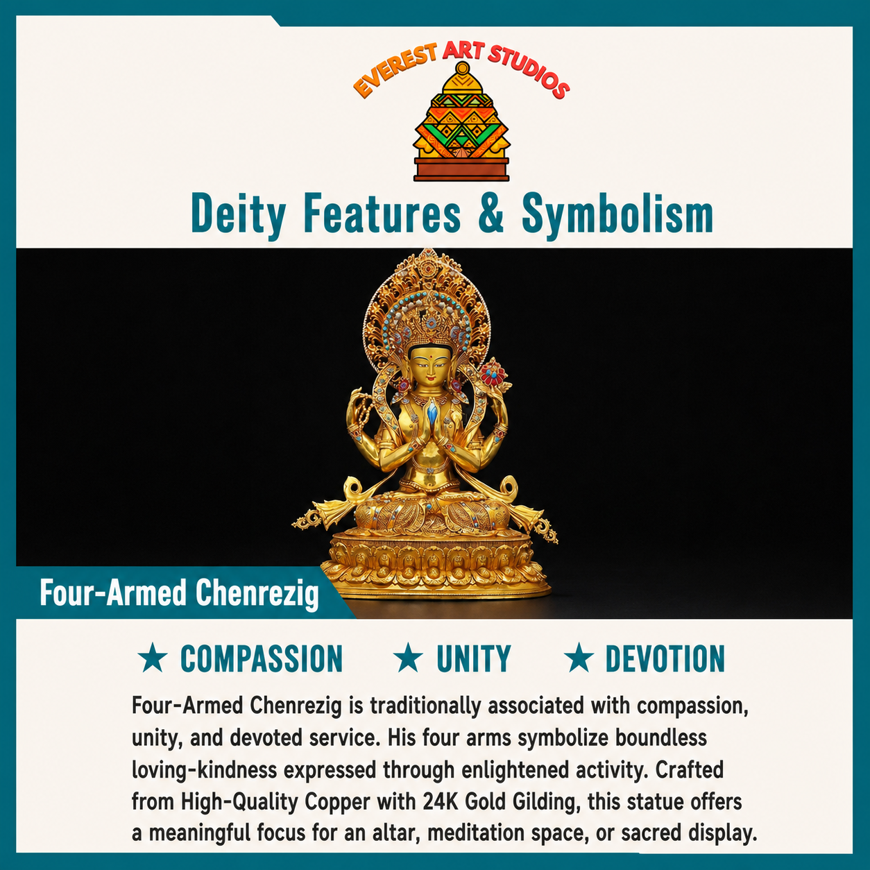 Four-Armed Chenrezig deity features and symbolism infographic