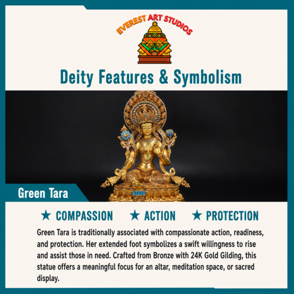 Green Tara deity features and symbolism infographic