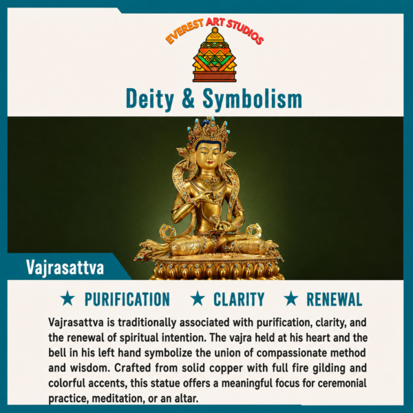 Full-gilt Vajrasattva deity and symbolism information card