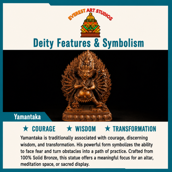 Yamantaka deity features and symbolism infographic